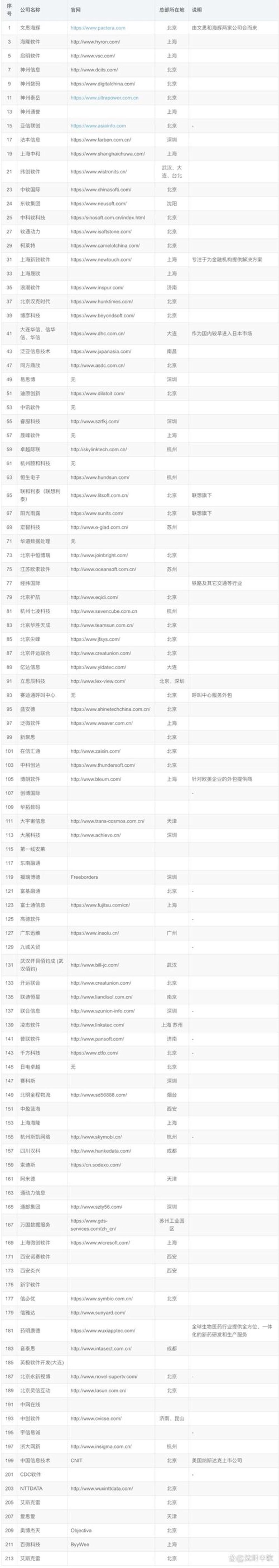 微力汇流：共创全球生态