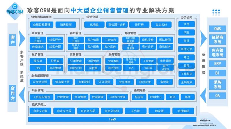 IT解决方案